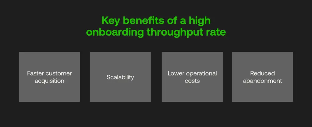 Benefits of a high onboarding throughput rate