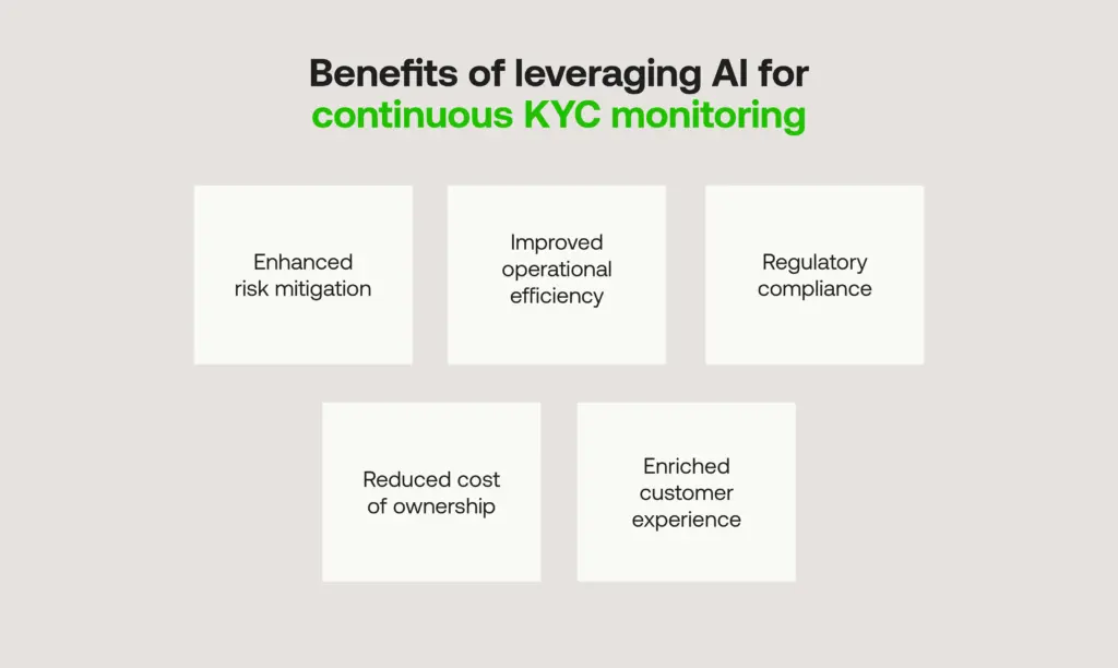 Benefits of leveraging AI for continuous KYC monitoring