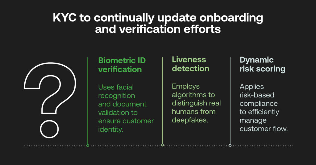 KYC to continually update onboarding