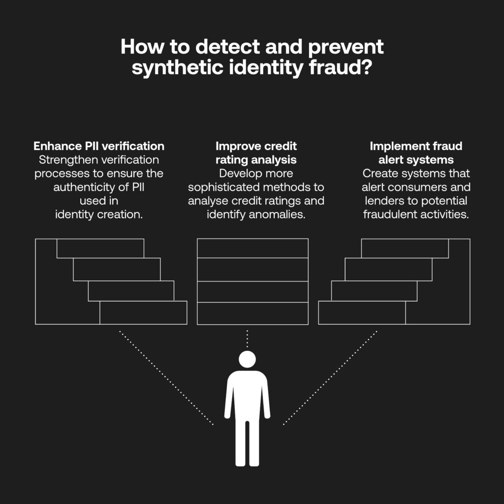 How to detect and prevent synthetic identity fraud