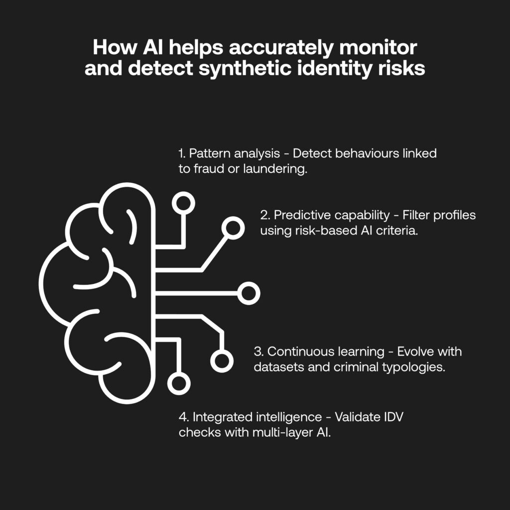 AI to combat synthetic identity fraud